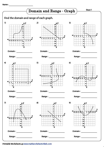 Function Worksheets