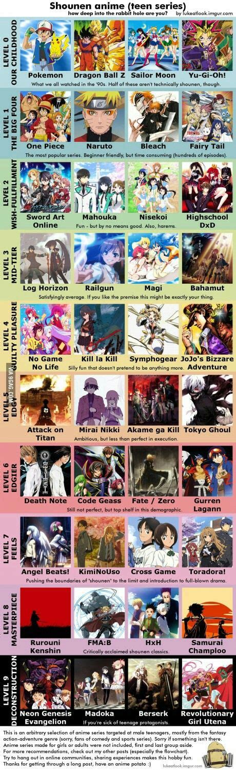 Pin By Talisxxn On Recommendations Good Anime To Watch Anime