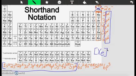 Shorthand Notation For Oxygen