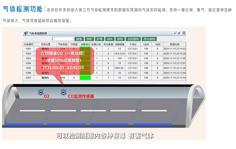 地下空间隧道管廊矿井人员车辆定位方案 北京华星北斗智控技术有限公司