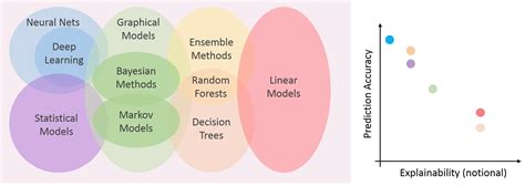 Interpretable Machine Learning