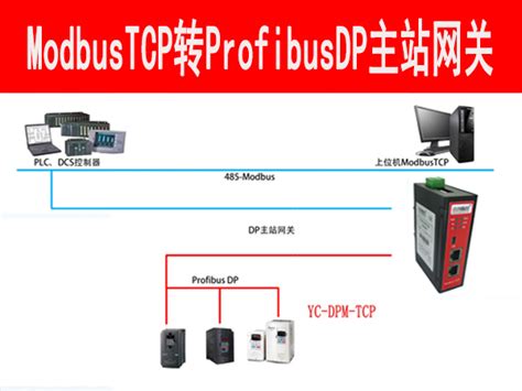 Profibus Dp总线协议网关