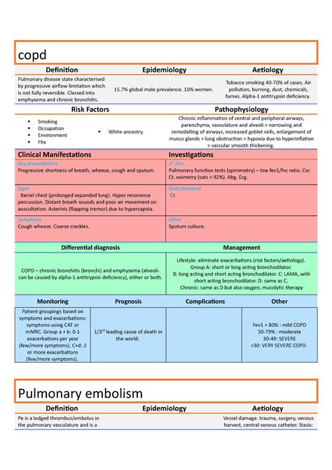 10a Summary Of Diseases Copd Definition Epidemiology Aetiology