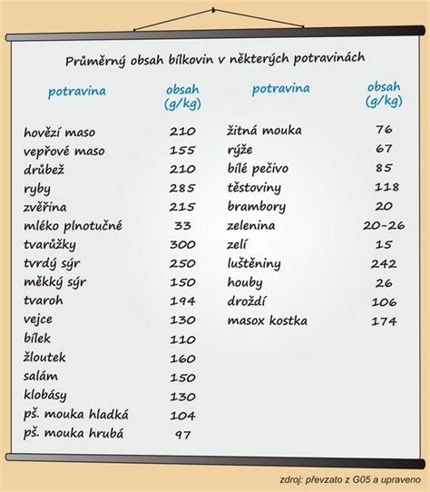 Indeks Glikemiczny Tabela Pdf Do Pobrania I Druku Cukrzyca Artofit