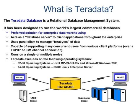 Teradata A Z