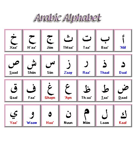 Arabic Alphabet Chart Translated To English