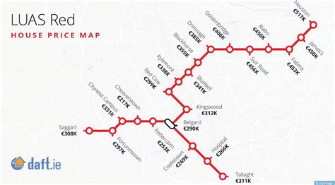 House prices along Luas Red Line increase | Echo.ie