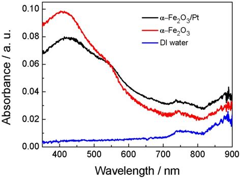 Light Illuminated Fe O Pt Nanoparticles As Water Activation Agent