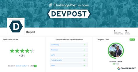 Devpost Culture Comparably