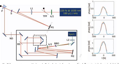 Figure 1 From Nonlinear Refractive Index Measurement By Temporal Phase