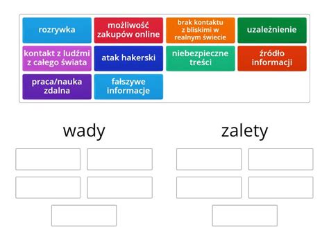 Wady I Zalety Internetu Group Sort