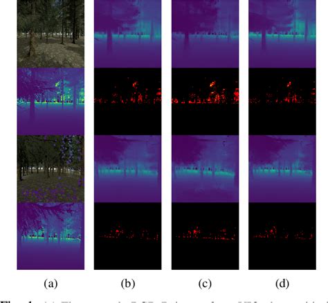 Figure From Robust Monocular Visual Inertial Depth Completion For