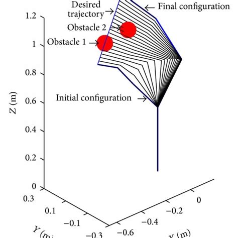 Trajectory Of Robot Before Obstacle Avoidance Trajectory Planning