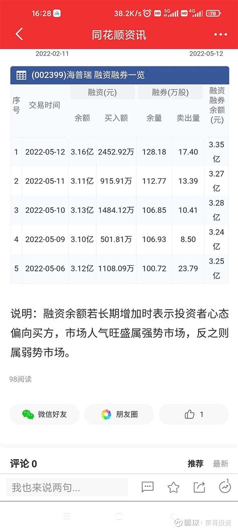 投资有风险，入市需谨慎 研究员：宗哥投资 风险提示：以下所提到的观点仅代表个人意见，所涉及标的不作推荐，也不构成对任何人的投资建议，股市有风险， 雪球