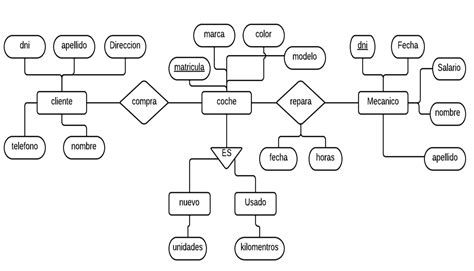 Diagrama Circuito De Venta Autos Innovative Circuit Diagr