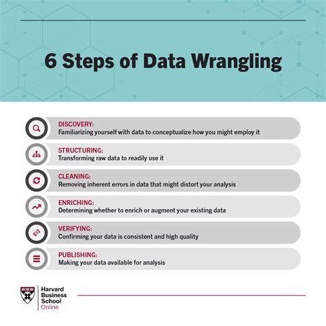 Data Wrangling What It Is Why Its Important