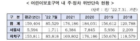 서울시 2학기 어린이보호구역 불법 주정차 집중단속 네이트 뉴스