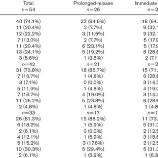 Side effects of lithium treatment during three visits of follow-up ...