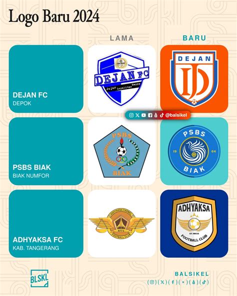 balsikel liga  kalimantan selatan resmi bergulir mulai hari