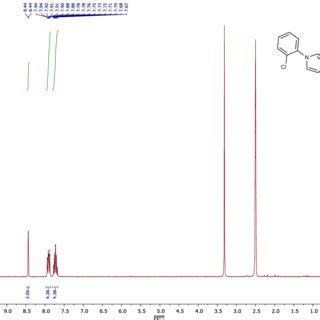 Figure S H Nmr Spectrum Of C Solvent Dmso D Mhz