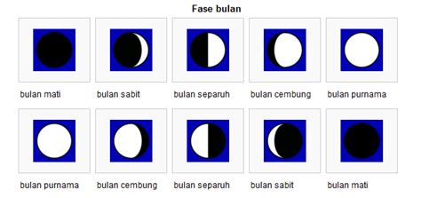 Penampakan Bulan Dan Menentukan Tanggal Astro Traveling Indonesia