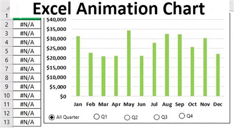 Excel Animation Chart How To Create Excel Animation Chart Riset