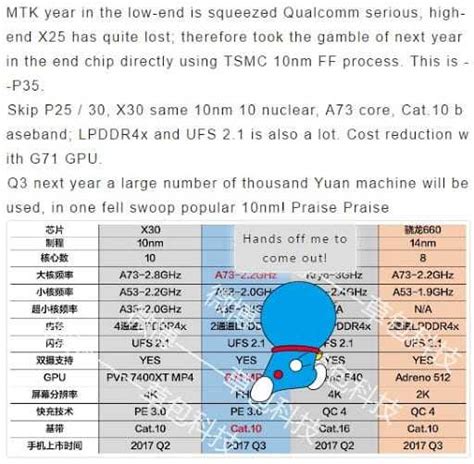 Helio P35 Deca Core CPU Δέκα πυρήνες στη μάχη Gadgetfreak Not