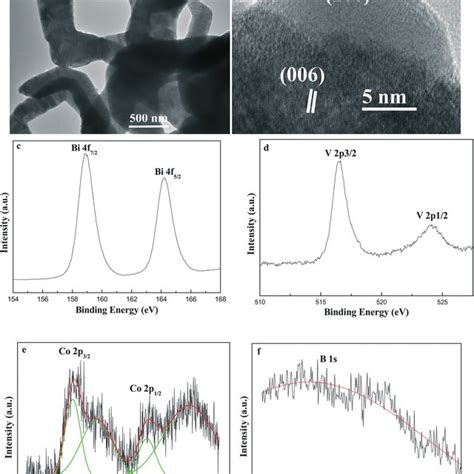 Xrd Patterns Of Bivo 4 Hmps And Bivo 4 Smps Download Scientific Diagram