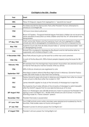 Civil Rights Movement Timeline | Teaching Resources