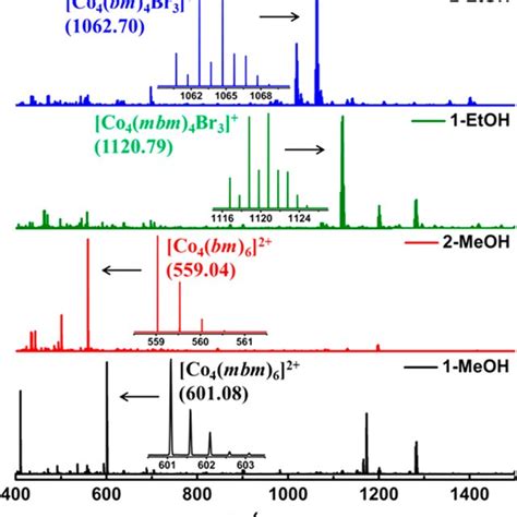 Crystal And Structure Refinement Data For 1 Meoh 2 Meoh 1 Etoh And Download Scientific