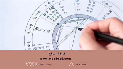 الأسئلة حول الخريطة الفلكيّة Ms Abraj Blog