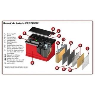 Bateria Estacionaria Freedom Df2000 12v 115ah Nobreak Solar Shopee