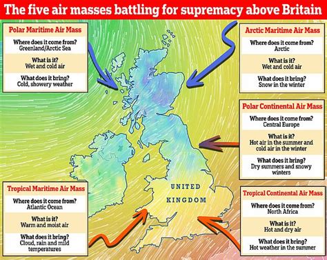 Why IS British Weather So Changeable Experts Explain Unique Reasons