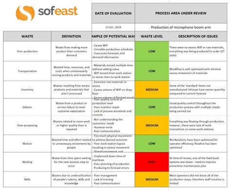 The 8 Wastes In Manufacturing Free Template Sofeast