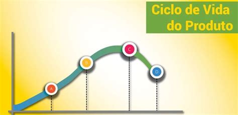 Entenda Como Funciona O Ciclo De Vida De Um Produto Marcus Marques