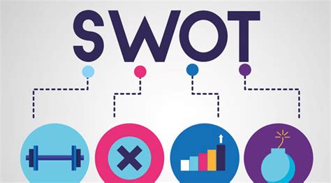 Analisis Swot Pengertian Hingga Manfaatnya Di Dunia Investasi