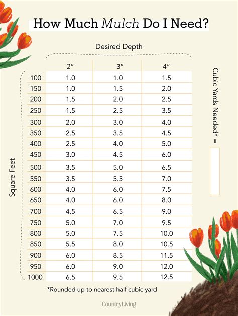 Landscaping Bark Calculator