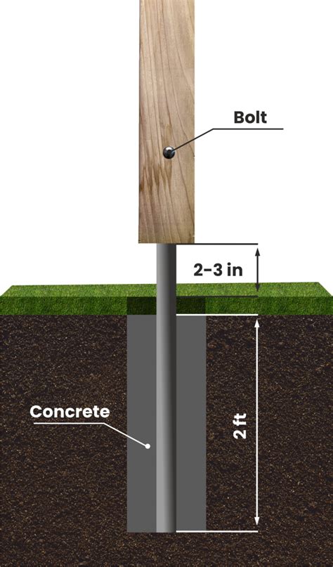 Residential Commercial Fences In Seattle Inline Fence