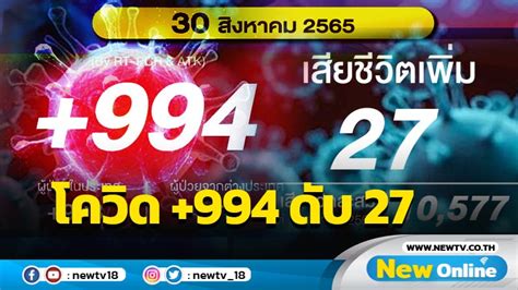 ลดฮวบโควิด 19 รายใหม่ 994 ดับ 27