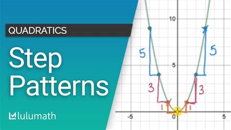 Step Patterns Of Quadratics Quadratics Lulumath Youtube