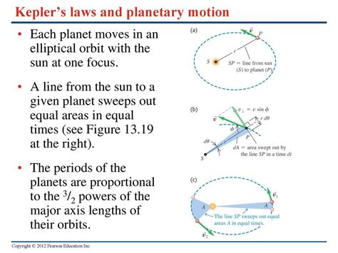 Chapter 13 Gravitation Ppt Download