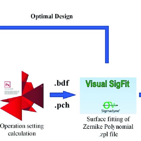 Finite Element Meshing Boundary Condition Setting And Coordinate Download Scientific Diagram