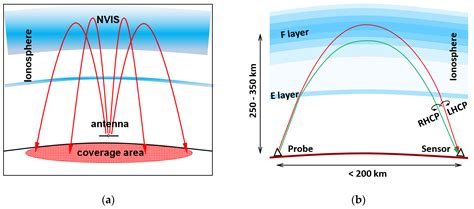 Sensors Free Full Text Design And Validation Of Probes And Sensors For The Characterization