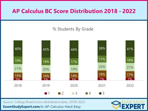 Ap Calc Bc Frq Scoring Guidelines Sara Wilone