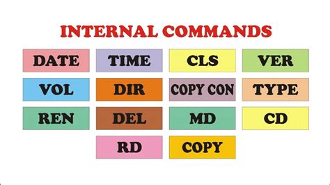 CMD INTERNAL COMMANDS MS DOS CMD COMMANDS HOW TO USE CMD COMMAND