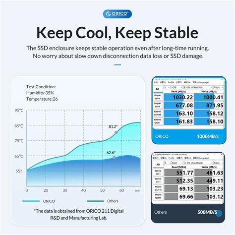 ORICO M 2 Dual Protocols SSD Enclosure ORICO奥睿科官网