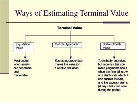 PPT Valuation Principles And Practice PowerPoint Presentation Free