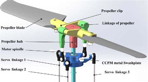 is an example of variable pitch propeller. (APC MODEL AIRCRAFT ...