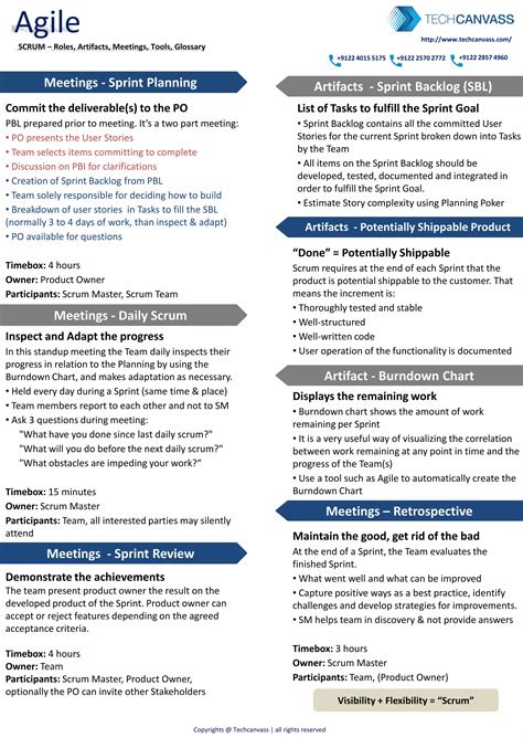 Agile Scrum Quick Reference Card Ppt