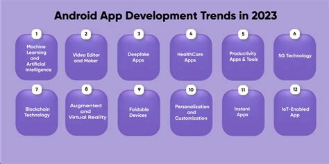 Top Android Application Development Trends in 2023 – JoinAppStudio